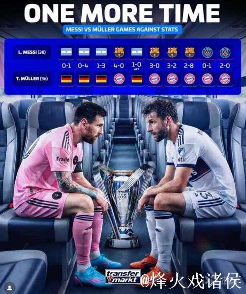 梅西与穆勒交手记录：美职联统计3胜7负，非友谊赛